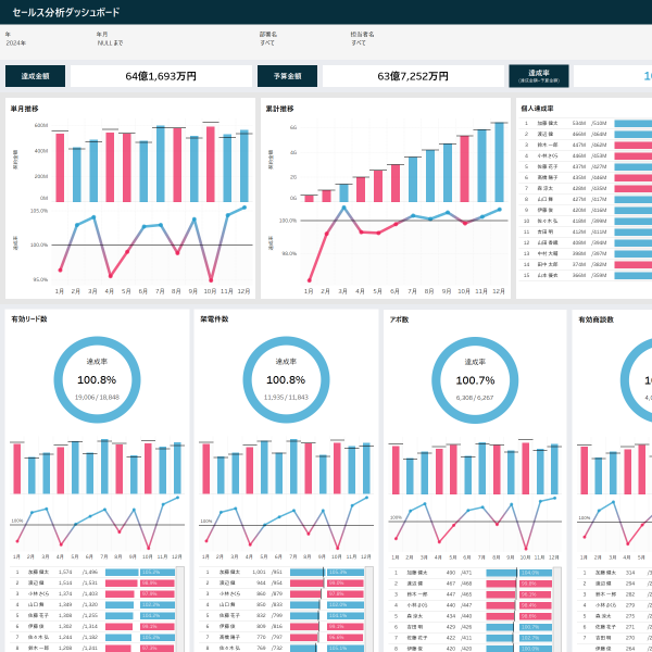 Salesforce_セールス分析_ver1.0