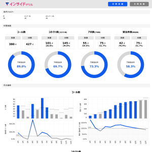 インサイドセールス／活動分析