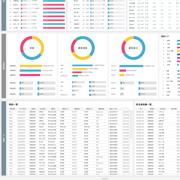 Salesforce_セールス分析_ver2.0