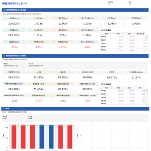 人材会社_稼働分析ダッシュボード