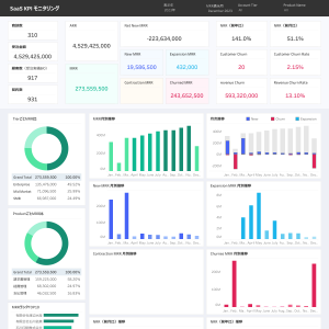 SaaS KPI・メトリクス分析ダッシュボード