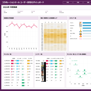コラボレーション活性化ダッシュボード