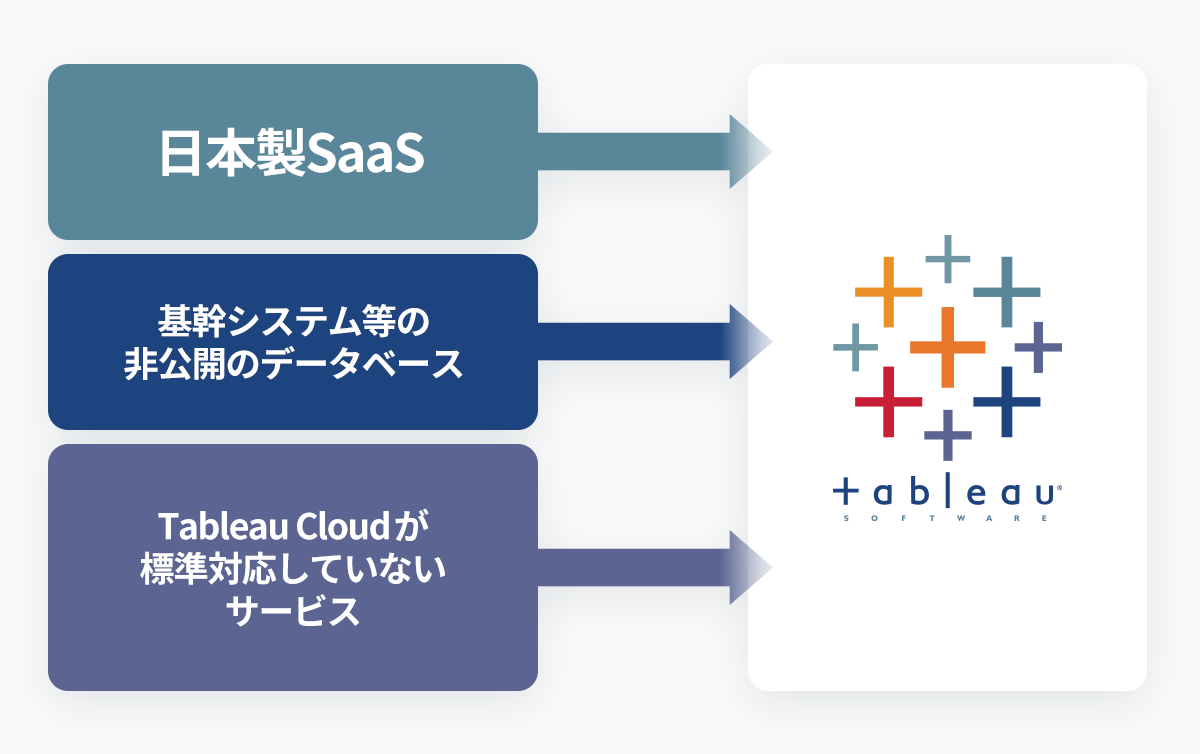 Any2Tabとはのイメージ