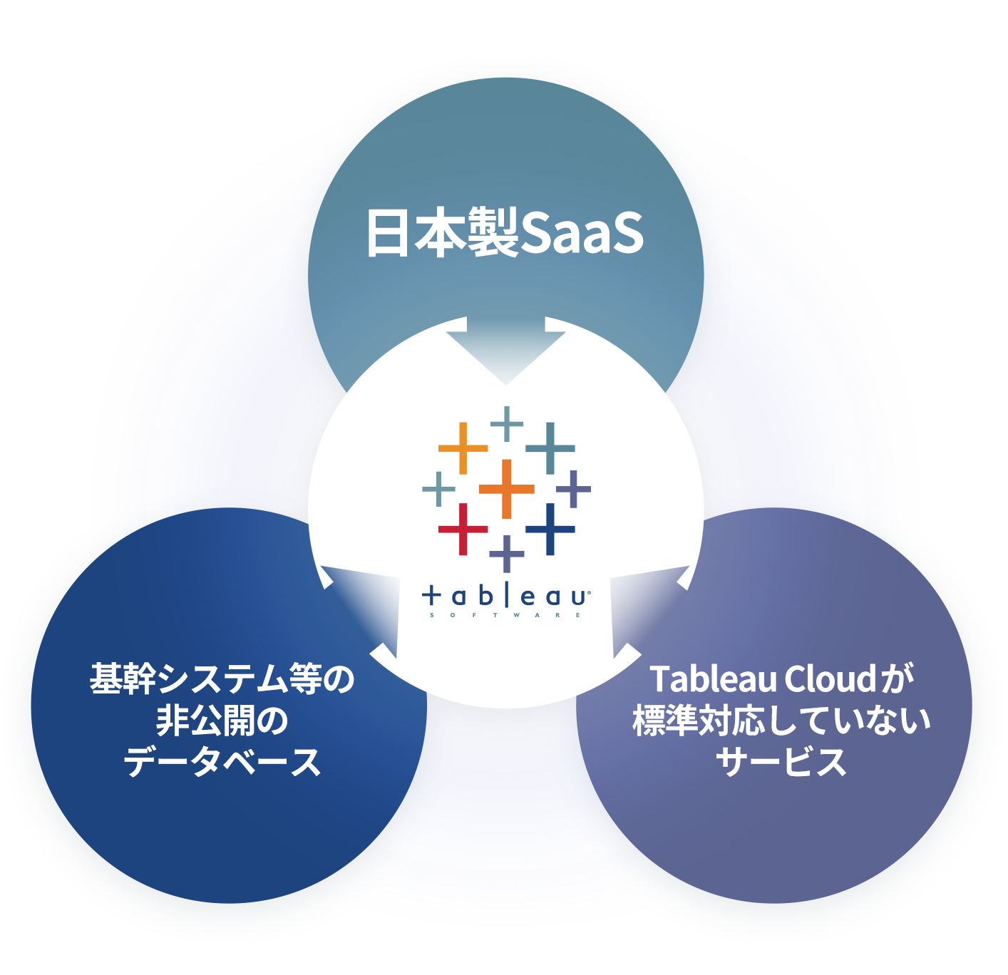 saasupのイメージ