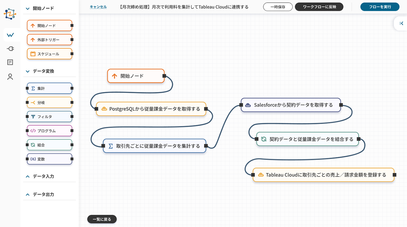 複雑なフローにも柔軟に対応
