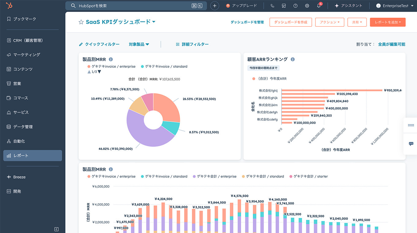 SaaS KPIダッシュボードをパッケージ内で準備