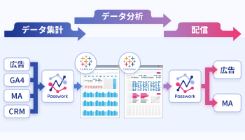 Passwork Ad/Marketing Actionパッケージ