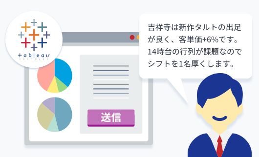 ダッシュボードの横に埋め込まれたメモ・申し送り