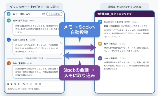 Slackとの双方向連携