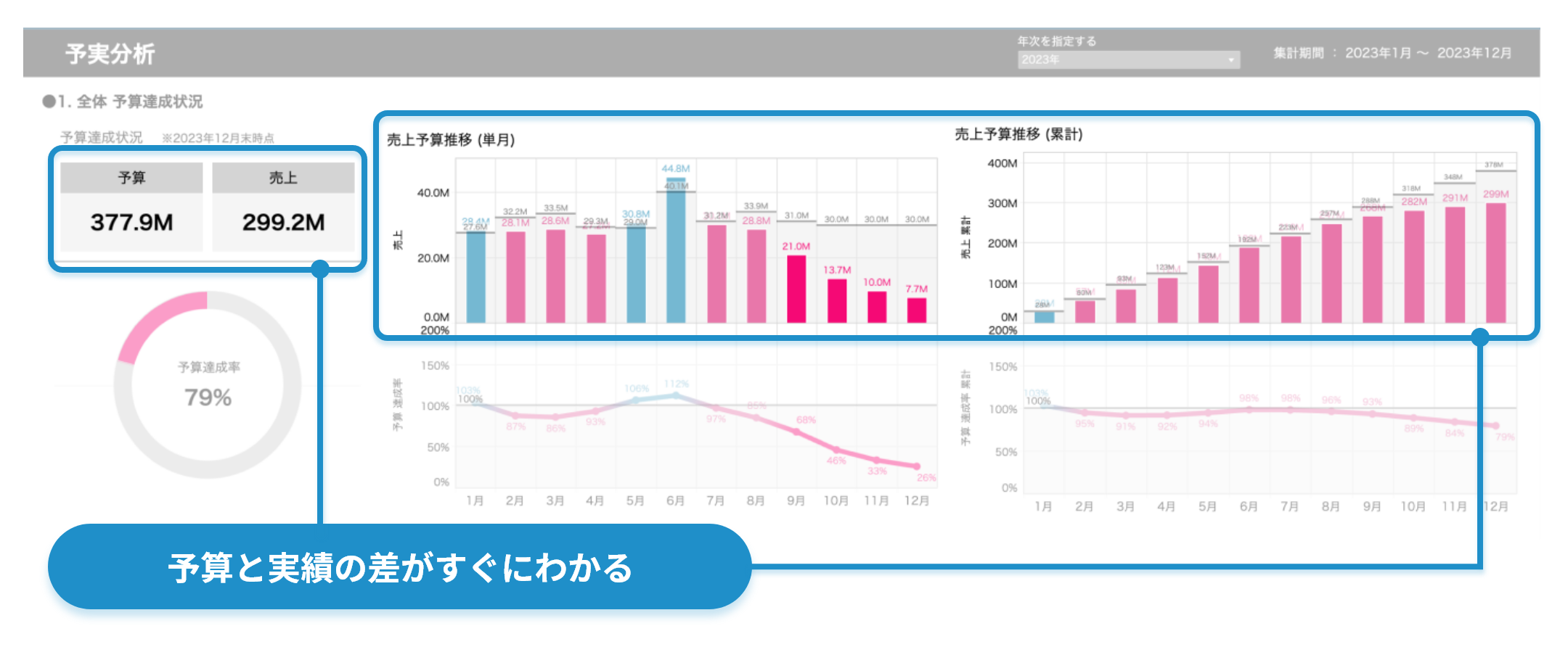 サブスクリプション型事業のSalesforce活用のベストプラクティスを保有