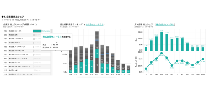 ダッシュボードのイメージ