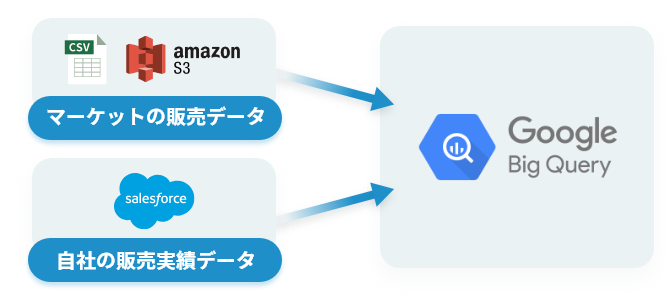 ダッシュボードのイメージ