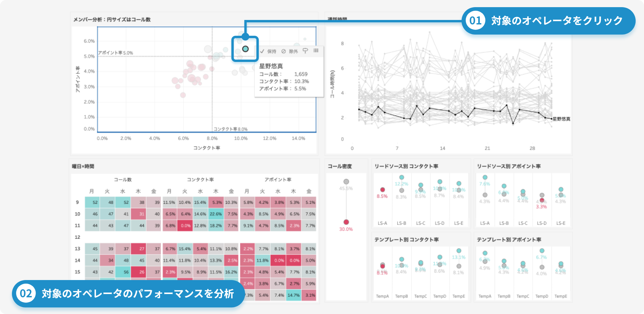 サブスクリプション型事業のSalesforce活用のベストプラクティスを保有