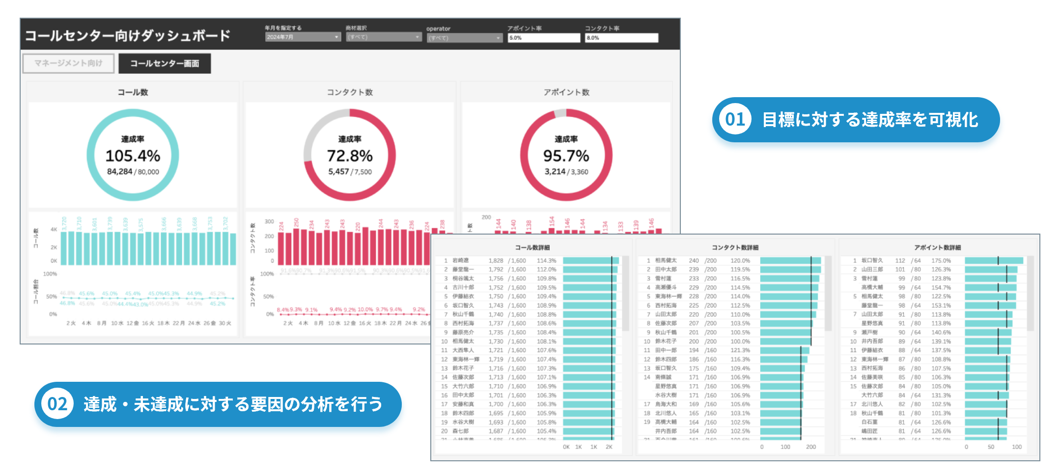 サブスクリプション型事業のSalesforce活用のベストプラクティスを保有