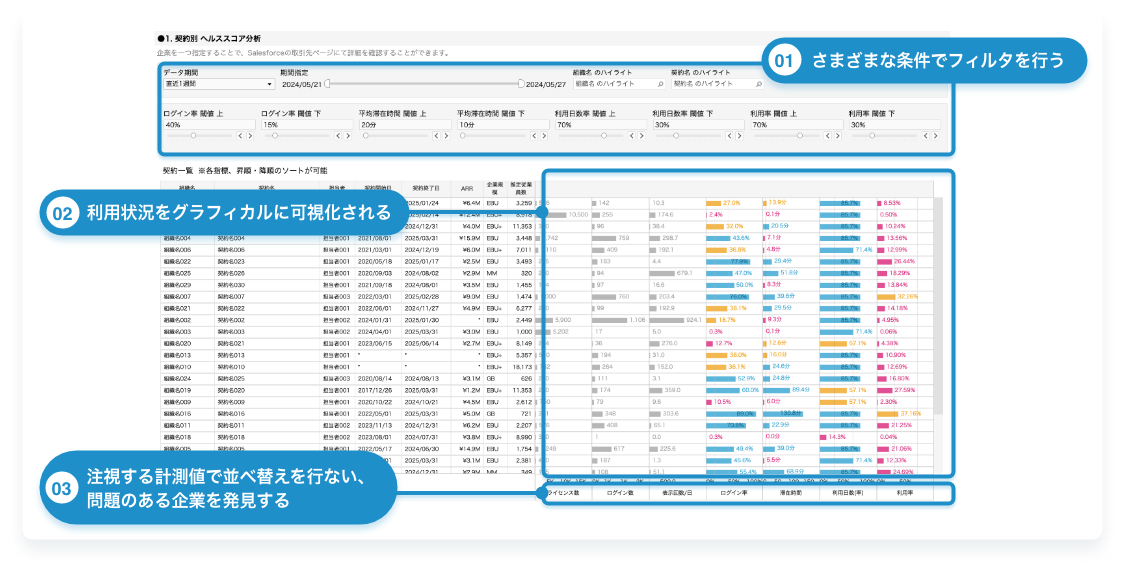 サブスクリプション型事業のSalesforce活用のベストプラクティスを保有