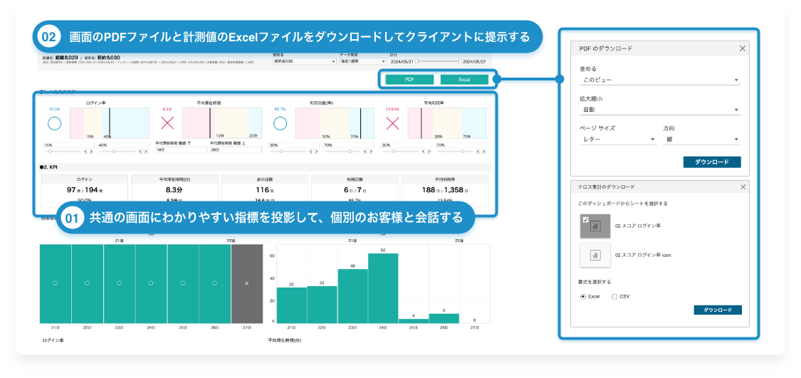 サブスクリプション型事業のSalesforce活用のベストプラクティスを保有