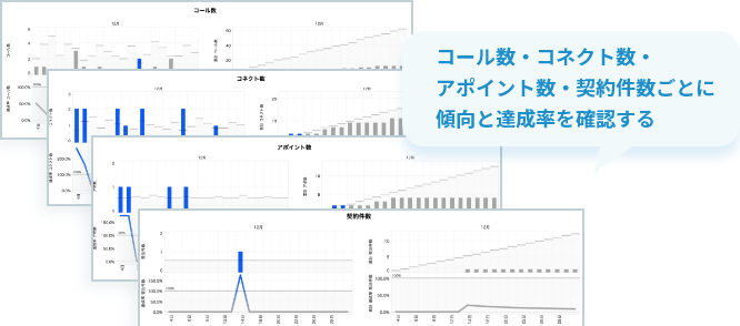 ダッシュボードのイメージ