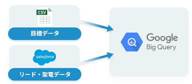 ダッシュボードのイメージ