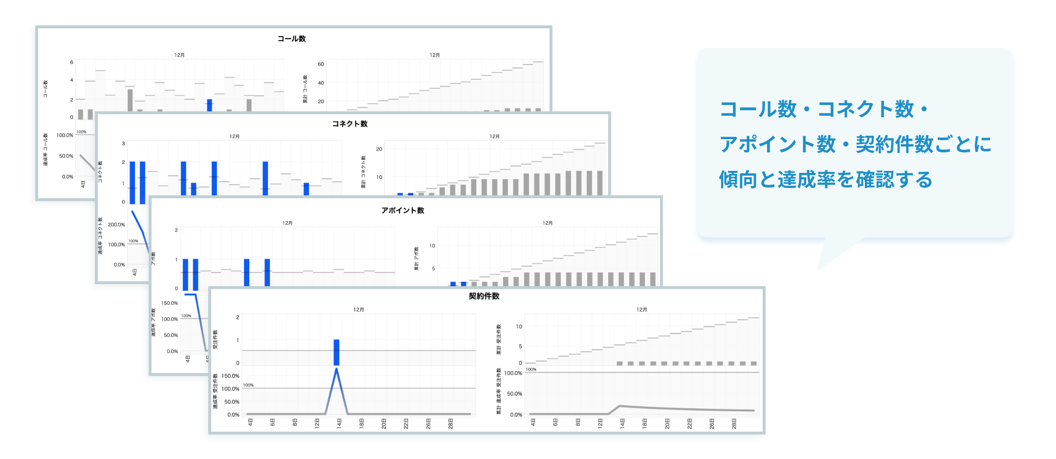 サブスクリプション型事業のSalesforce活用のベストプラクティスを保有