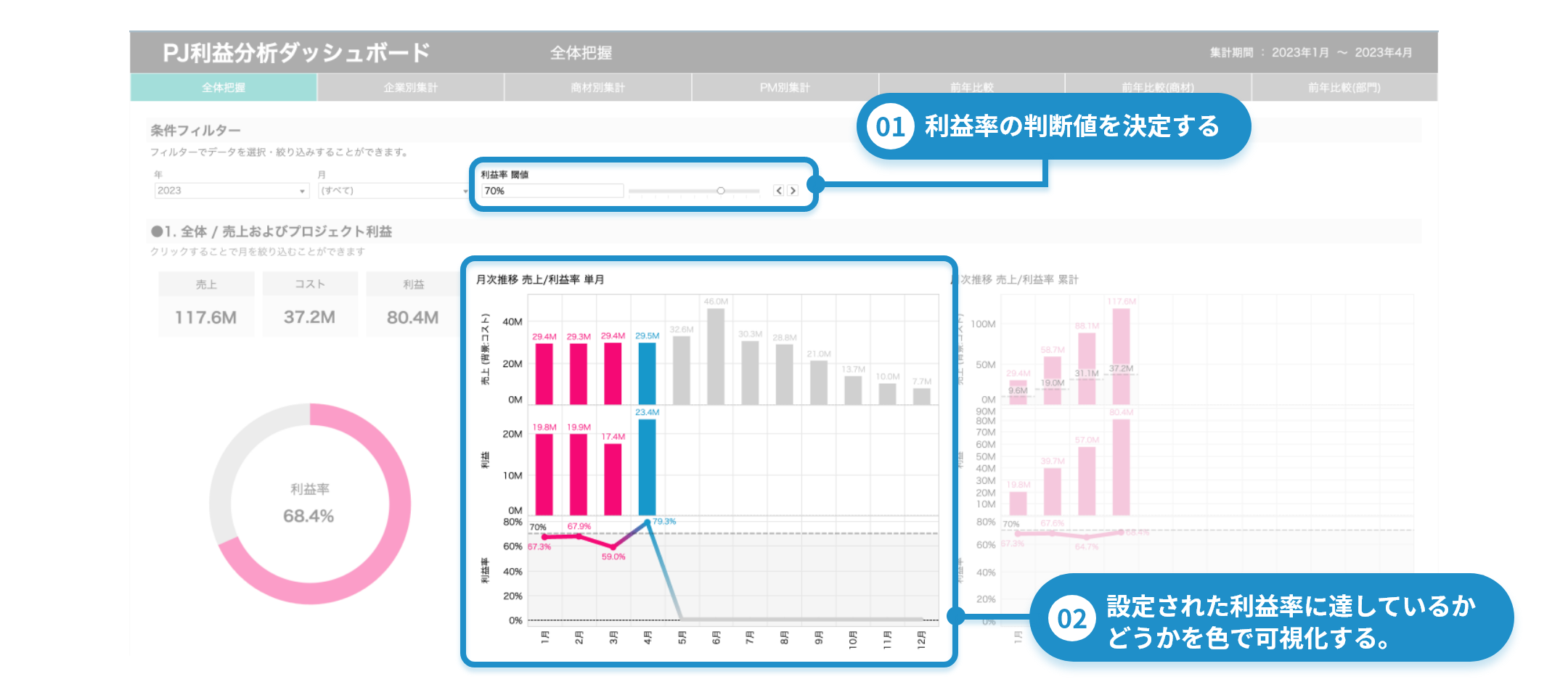 サブスクリプション型事業のSalesforce活用のベストプラクティスを保有