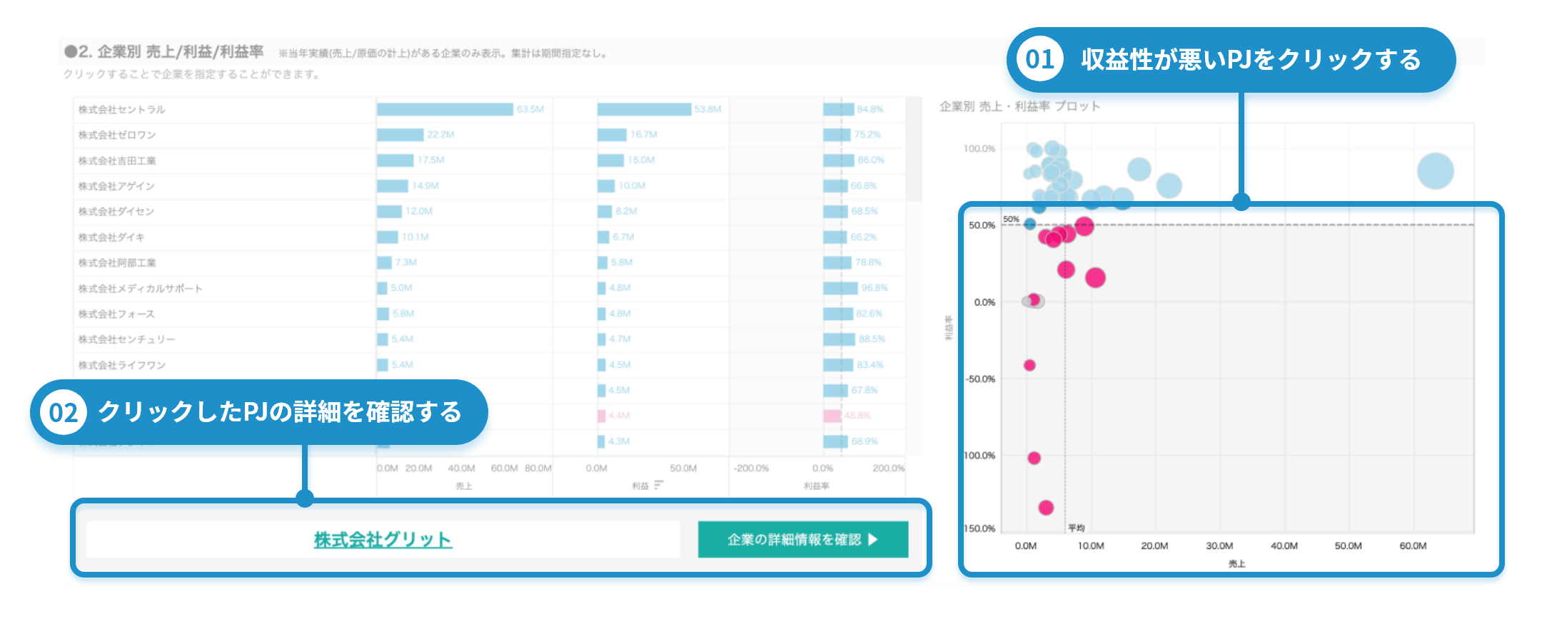 サブスクリプション型事業のSalesforce活用のベストプラクティスを保有