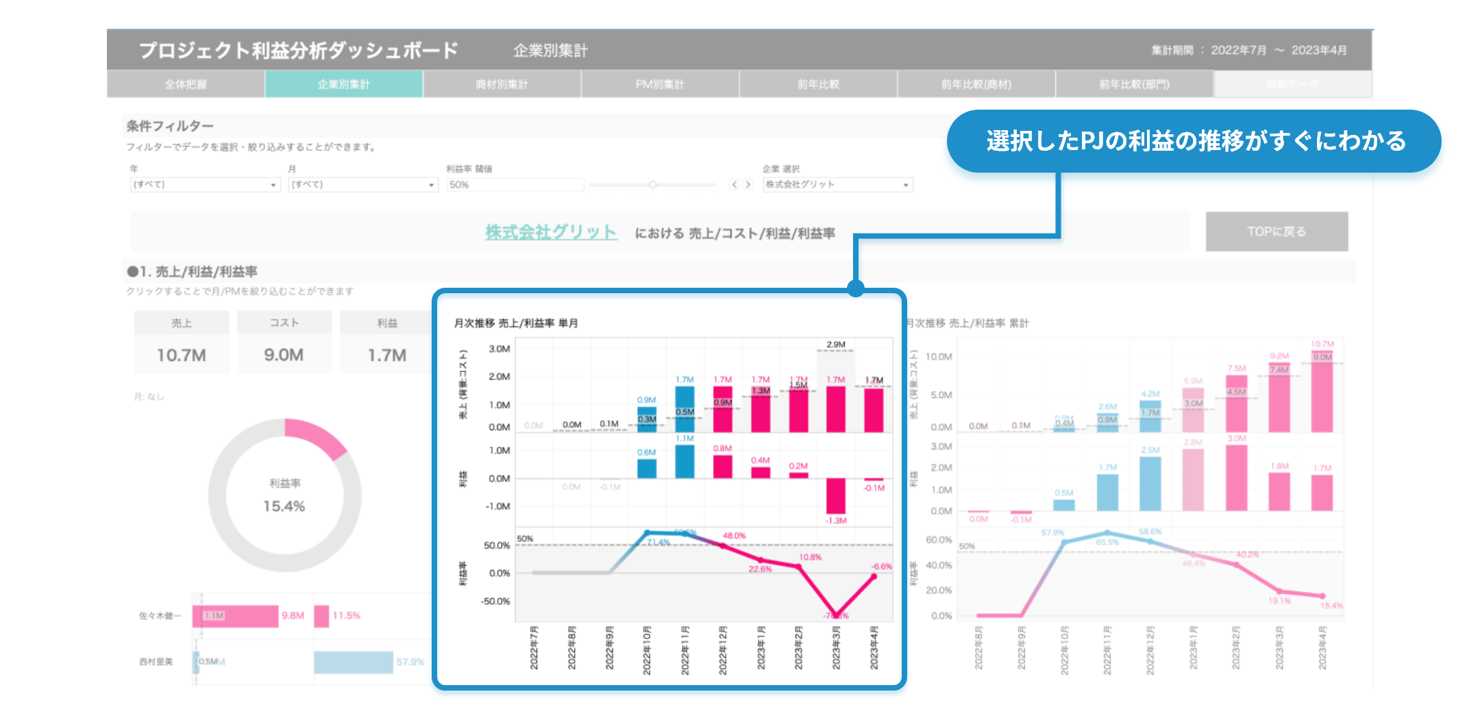 サブスクリプション型事業のSalesforce活用のベストプラクティスを保有