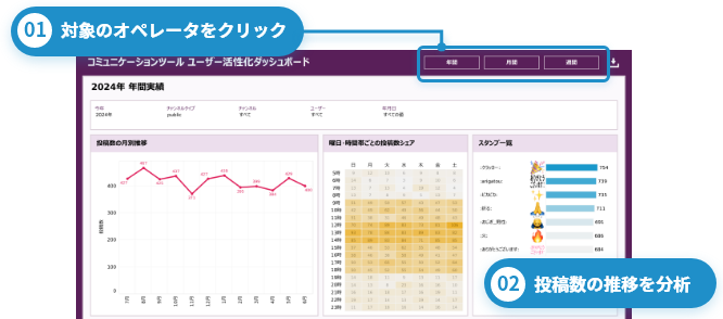 ダッシュボードのイメージ