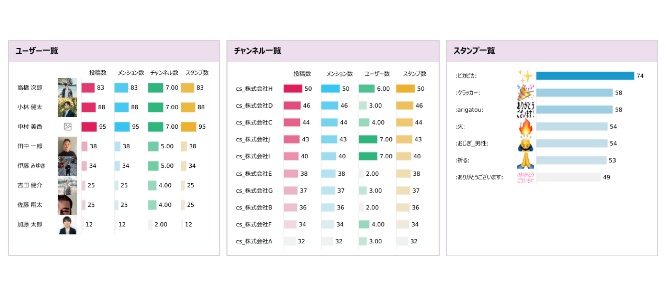 ダッシュボードのイメージ