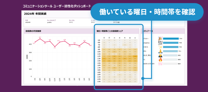 ダッシュボードのイメージ