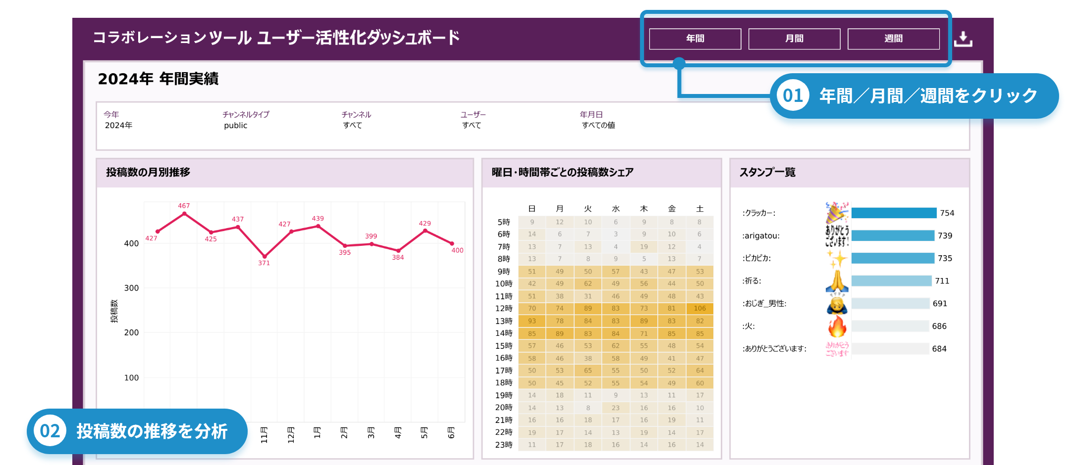 サブスクリプション型事業のSalesforce活用のベストプラクティスを保有