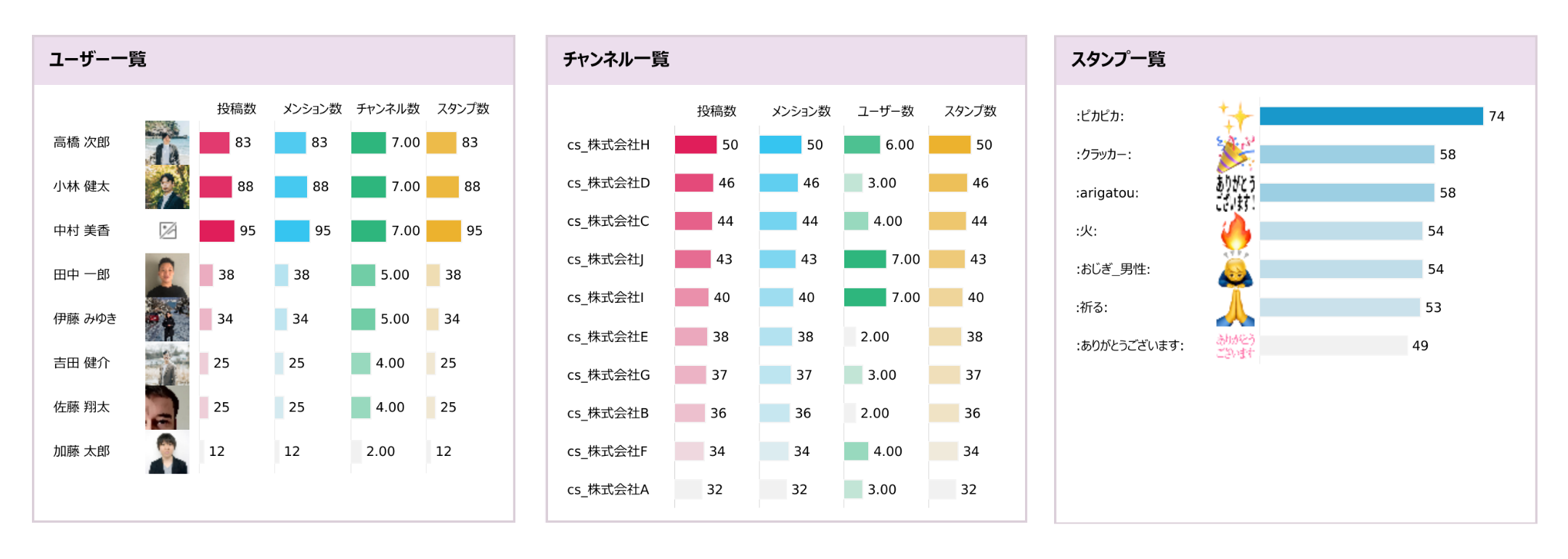 サブスクリプション型事業のSalesforce活用のベストプラクティスを保有