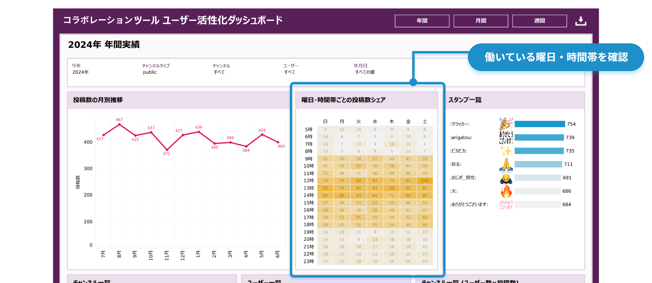 サブスクリプション型事業のSalesforce活用のベストプラクティスを保有