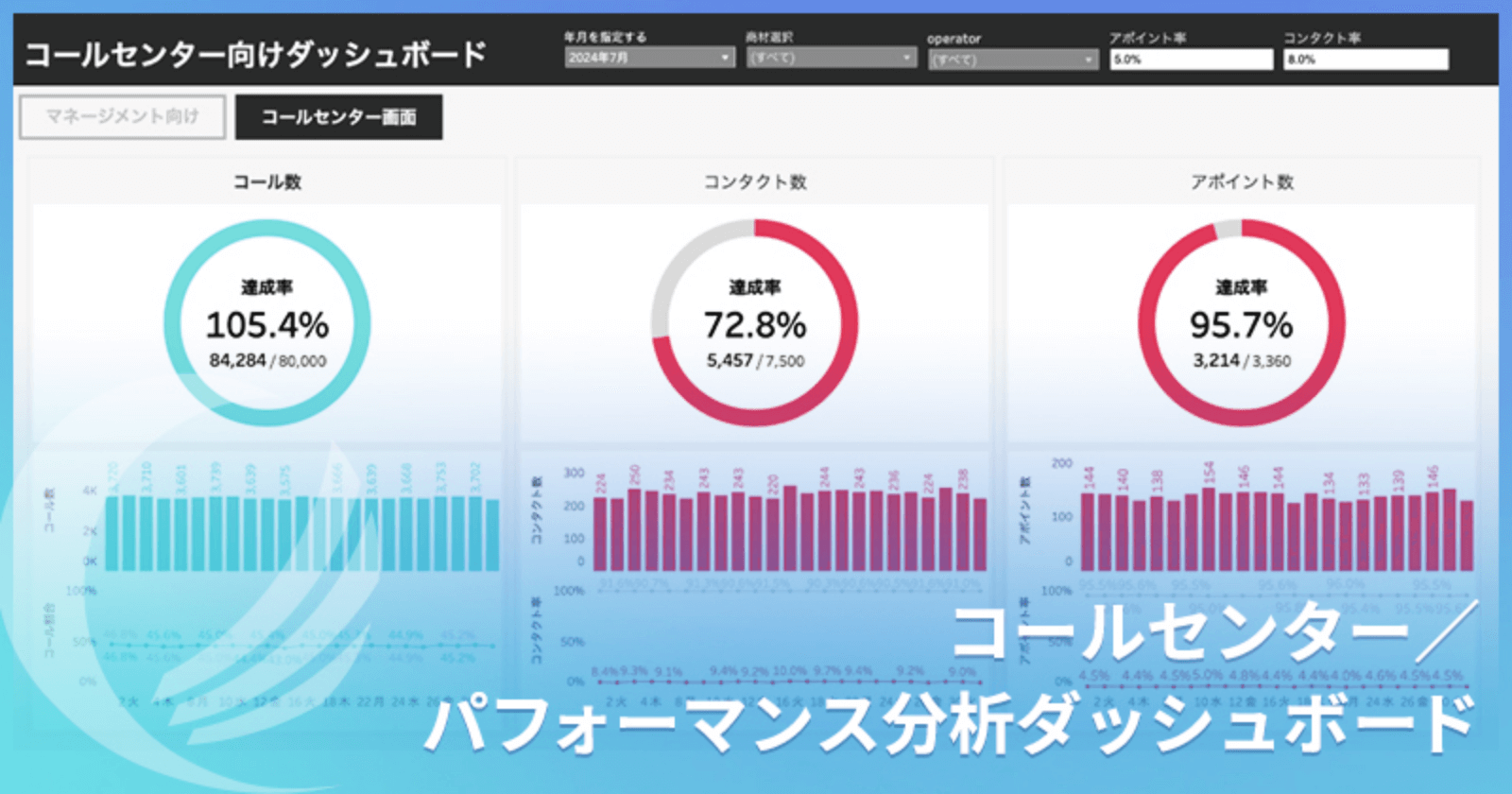 Tableau構築ストーリーのイメージ