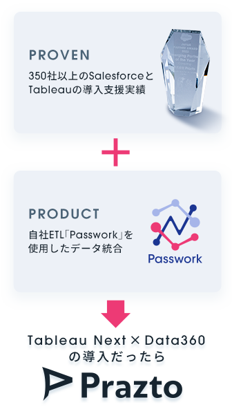 350社以上のSalesforceとTableauの導入支援実績 × 自社ETL「Passwork」を使用したデータ統合 → Tableau Next × Data360の導入だったらPrazto