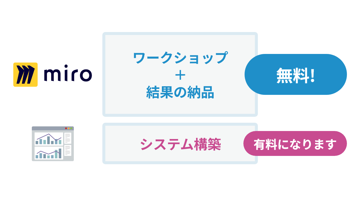 ワークショップまで無料なので気軽に相談できるイメージ