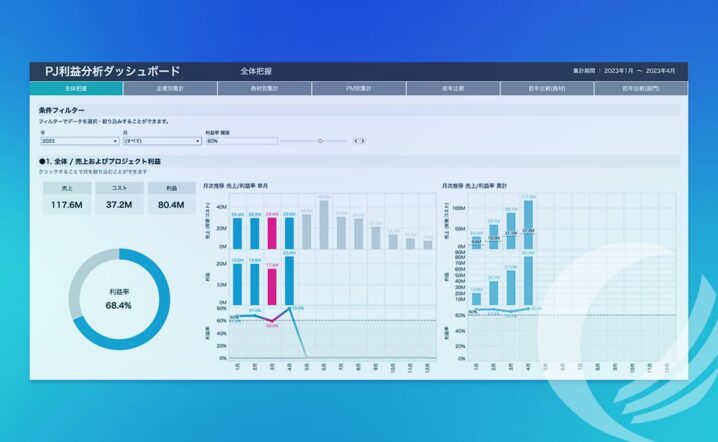 [SIer／コンサル向け]プロジェクトの収益や進捗がわかるPJ利益分析ダッシュボード