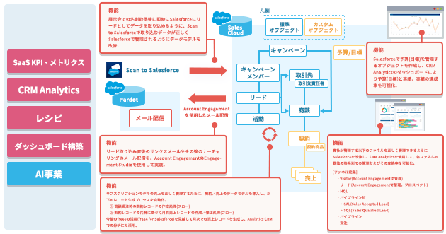 <br />
<b>Warning</b>:  Undefined variable $ttl in <b>/home/prazto/prazto.com/public_html/wp/wp-content/themes/prazto_lp/template-parts/post-card-partner.php</b> on line <b>30</b><br />
