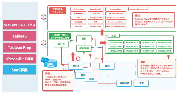 <br />
<b>Warning</b>:  Undefined variable $ttl in <b>/home/prazto/prazto.com/public_html/wp/wp-content/themes/prazto_lp/template-parts/post-card-partner.php</b> on line <b>30</b><br />
