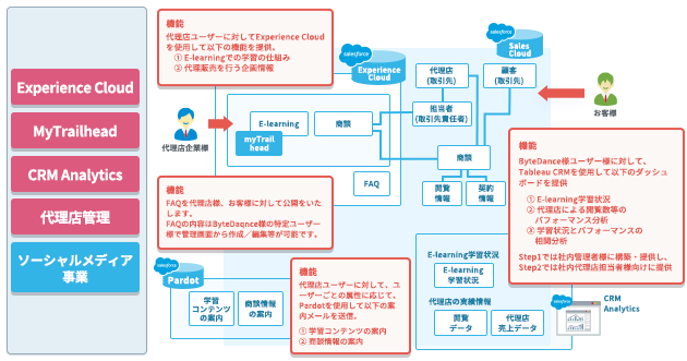 <br />
<b>Warning</b>:  Undefined variable $ttl in <b>/home/prazto/prazto.com/public_html/wp/wp-content/themes/prazto_lp/template-parts/post-card-partner.php</b> on line <b>30</b><br />
