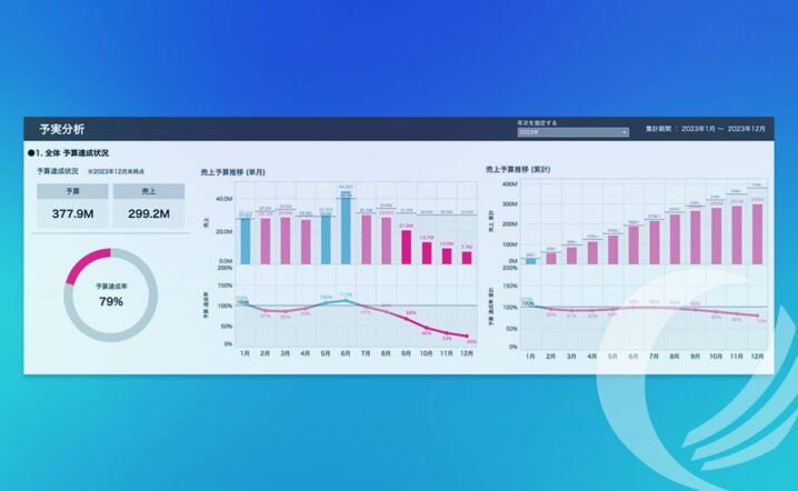 売上の予実分析：高度な分析ダッシュボード構築法 〜Salesforceと外部予算データの統合・グラフ構成の最適活用〜