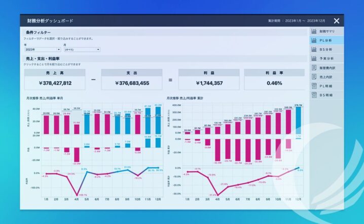 Tableauで実現する財務分析ダッシュボード