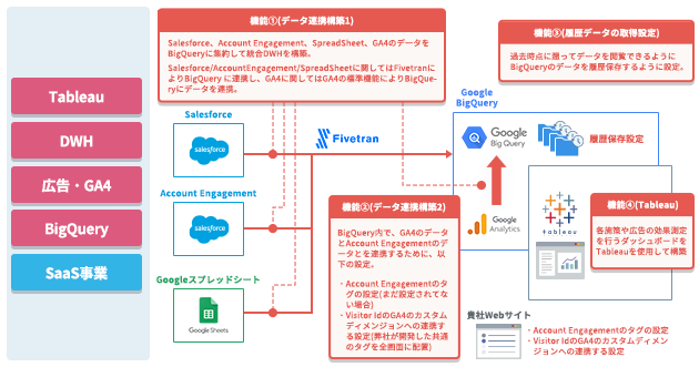 <br />
<b>Warning</b>:  Undefined variable $ttl in <b>/home/prazto/prazto.com/public_html/wp/wp-content/themes/prazto_lp/template-parts/post-card-partner.php</b> on line <b>30</b><br />
