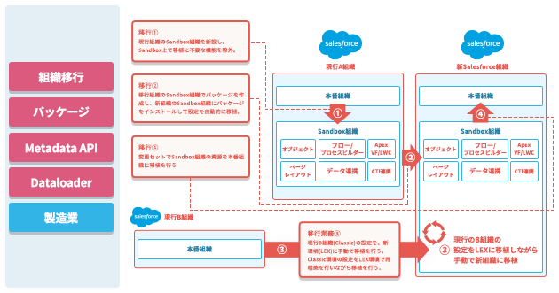 <br />
<b>Warning</b>:  Undefined variable $ttl in <b>/home/prazto/prazto.com/public_html/wp/wp-content/themes/prazto_lp/template-parts/post-card-partner.php</b> on line <b>30</b><br />
