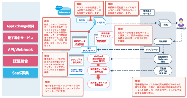 <br />
<b>Warning</b>:  Undefined variable $ttl in <b>/home/prazto/prazto.com/public_html/wp/wp-content/themes/prazto_lp/template-parts/post-card-partner.php</b> on line <b>30</b><br />
