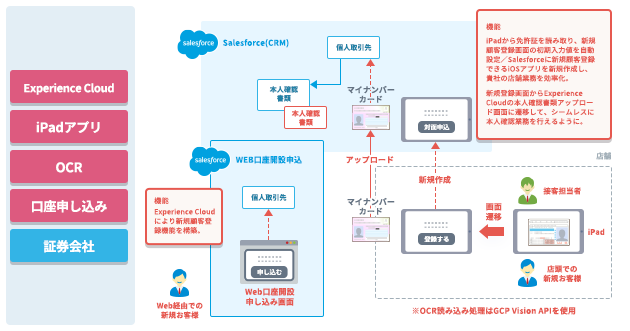 <br />
<b>Warning</b>:  Undefined variable $ttl in <b>/home/prazto/prazto.com/public_html/wp/wp-content/themes/prazto_lp/template-parts/post-card-partner.php</b> on line <b>30</b><br />
