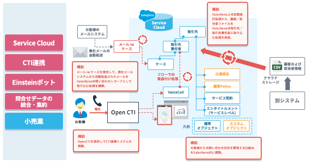 <br />
<b>Warning</b>:  Undefined variable $ttl in <b>/home/prazto/prazto.com/public_html/wp/wp-content/themes/prazto_lp/template-parts/post-card-partner.php</b> on line <b>30</b><br />
