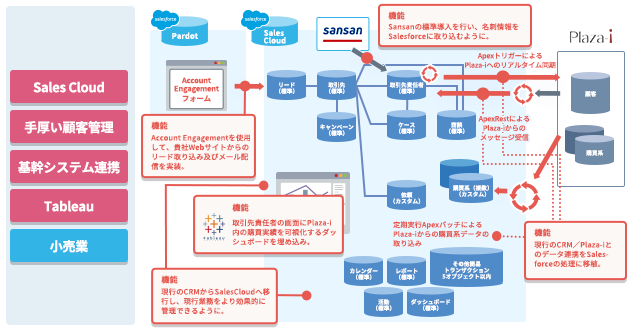 <br />
<b>Warning</b>:  Undefined variable $ttl in <b>/home/prazto/prazto.com/public_html/wp/wp-content/themes/prazto_lp/template-parts/post-card-partner.php</b> on line <b>30</b><br />
