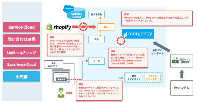 <br />
<b>Warning</b>:  Undefined variable $ttl in <b>/home/prazto/prazto.com/public_html/wp/wp-content/themes/prazto_lp/template-parts/post-card-partner.php</b> on line <b>30</b><br />
