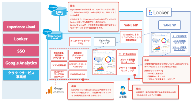 <br />
<b>Warning</b>:  Undefined variable $ttl in <b>/home/prazto/prazto.com/public_html/wp/wp-content/themes/prazto_lp/template-parts/post-card-partner.php</b> on line <b>30</b><br />
