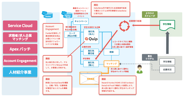 <br />
<b>Warning</b>:  Undefined variable $ttl in <b>/home/prazto/prazto.com/public_html/wp/wp-content/themes/prazto_lp/template-parts/post-card-partner.php</b> on line <b>30</b><br />
